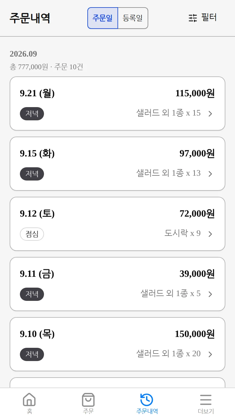 월/날짜별로 그룹화된 주문 내역 목록 화면