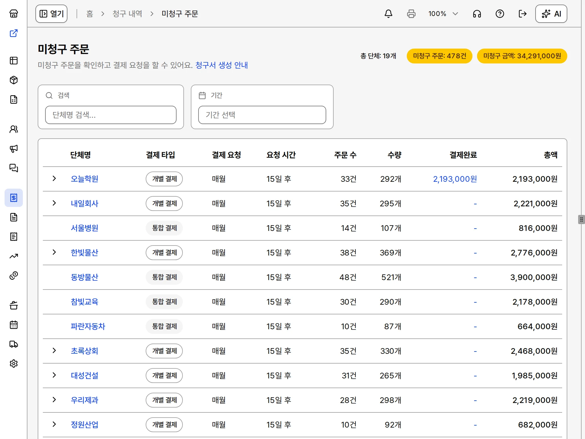 단체별 미청구 현황